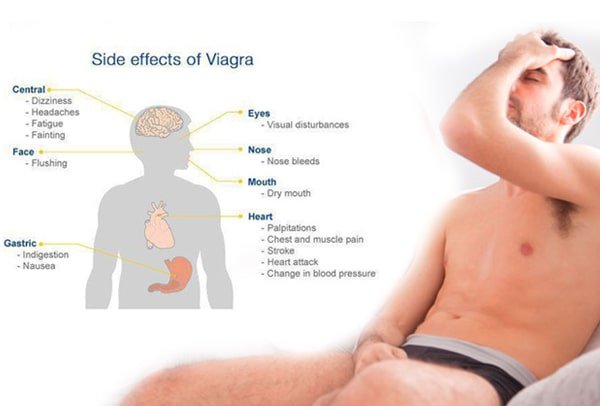 side effects of sildenafil